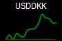 USDDKK